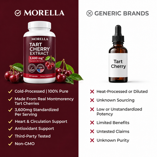 Morella Tart Cherry Extract